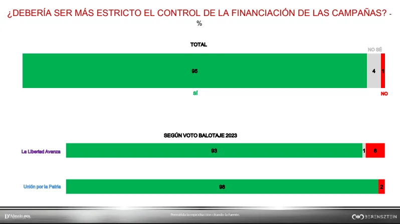 Campañas D'alessio IROL