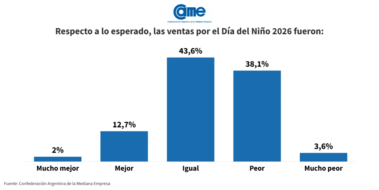 Día del Niño Ventas 2026 1