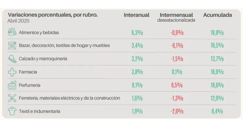 Ventas pymes 2025