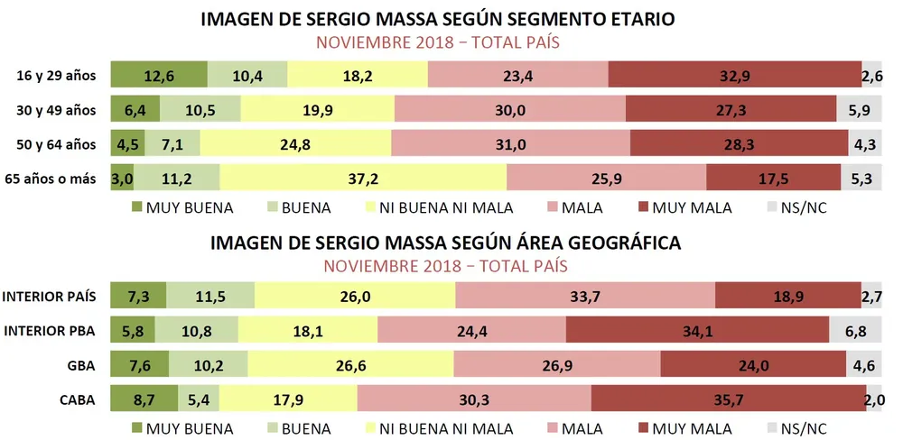 Encuesta Synopsis: ¿Qué piensan los argentinos de Sergio Massa?