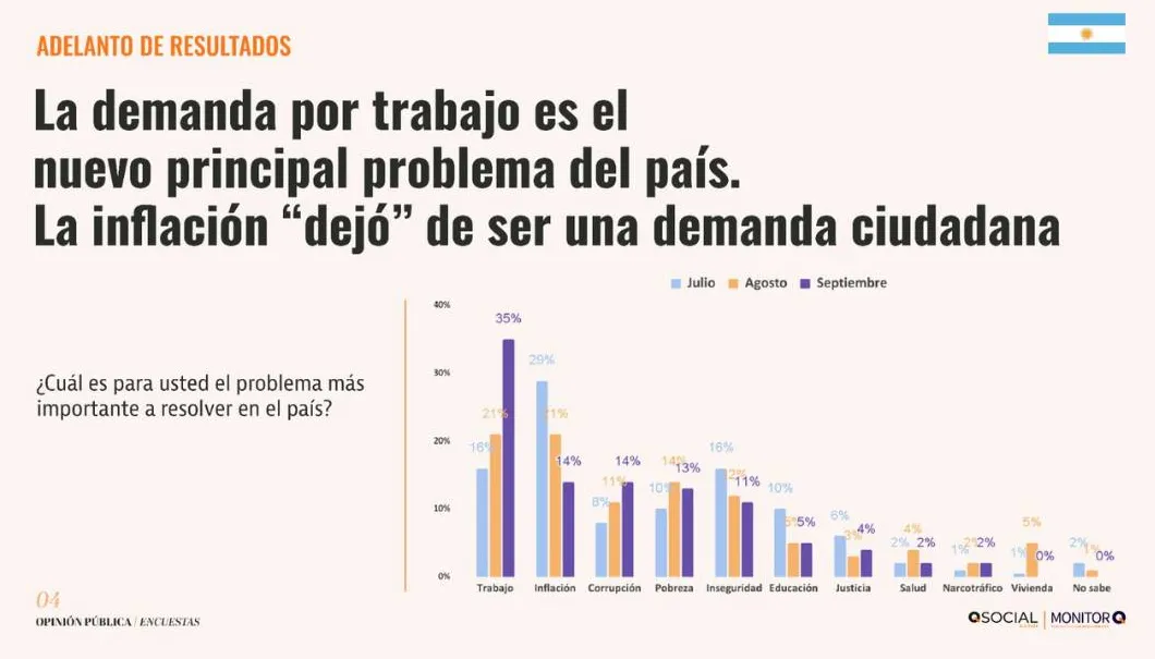 problemas del país QMonitor