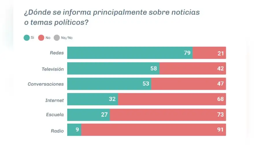 Encuesta del Observatorio Pulsar