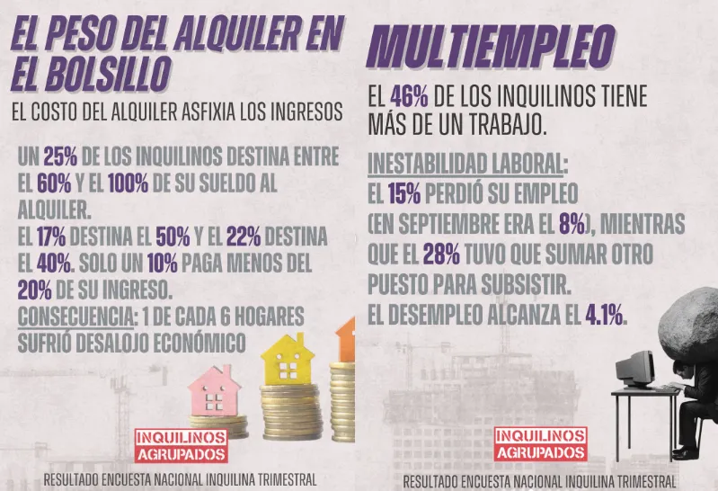 Inquilinos Agrupados