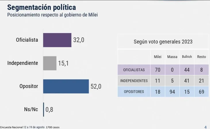 Segmentación política