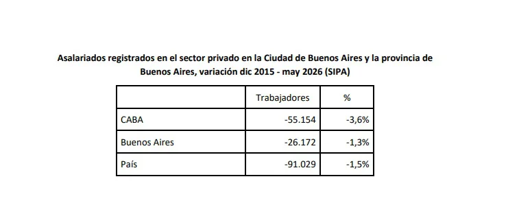 Trabajo Monitor Social CTA