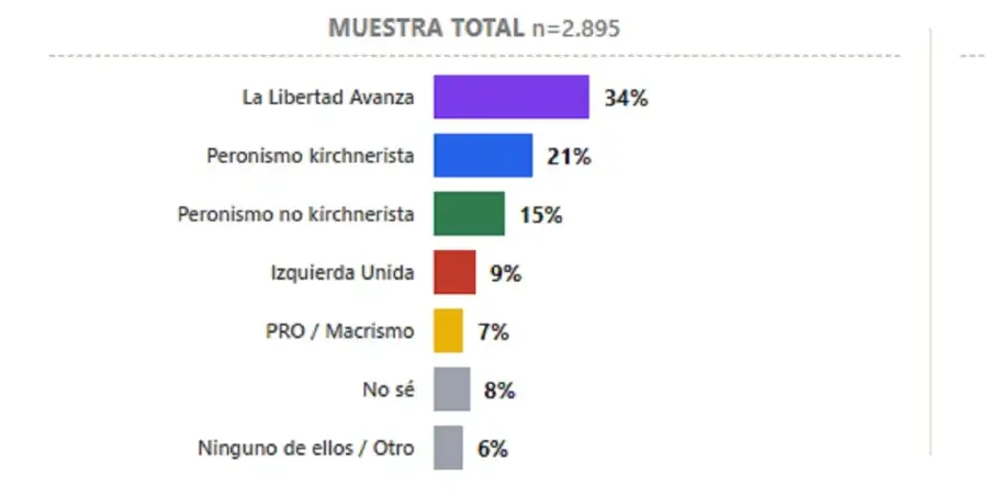 Muestra total 2