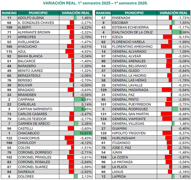 Municipios transferencias 1