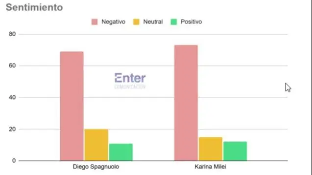 Karina Milei y el escándalo por presuntas coimas en ANDIS según la última encuesta