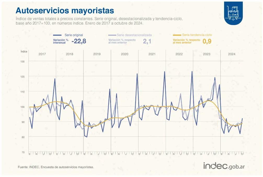 Indec Supermercados 3