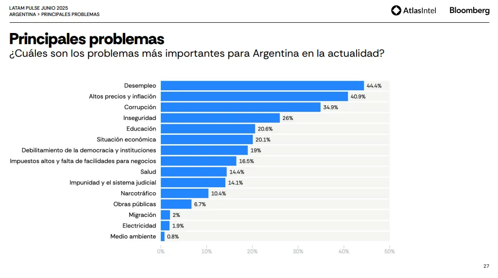 AtlasIntel Junio 2025