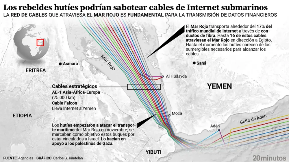 red-de-cables-de-internet-en-el-mar-rojo Red de clables de internet en el mar Rojo
