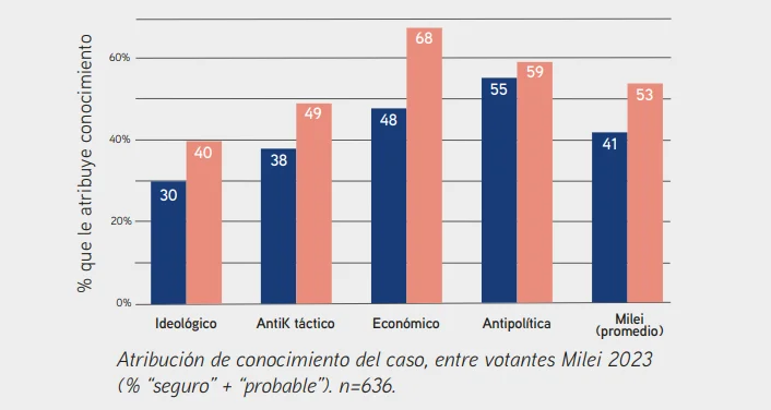 Encuesta Praxis 2