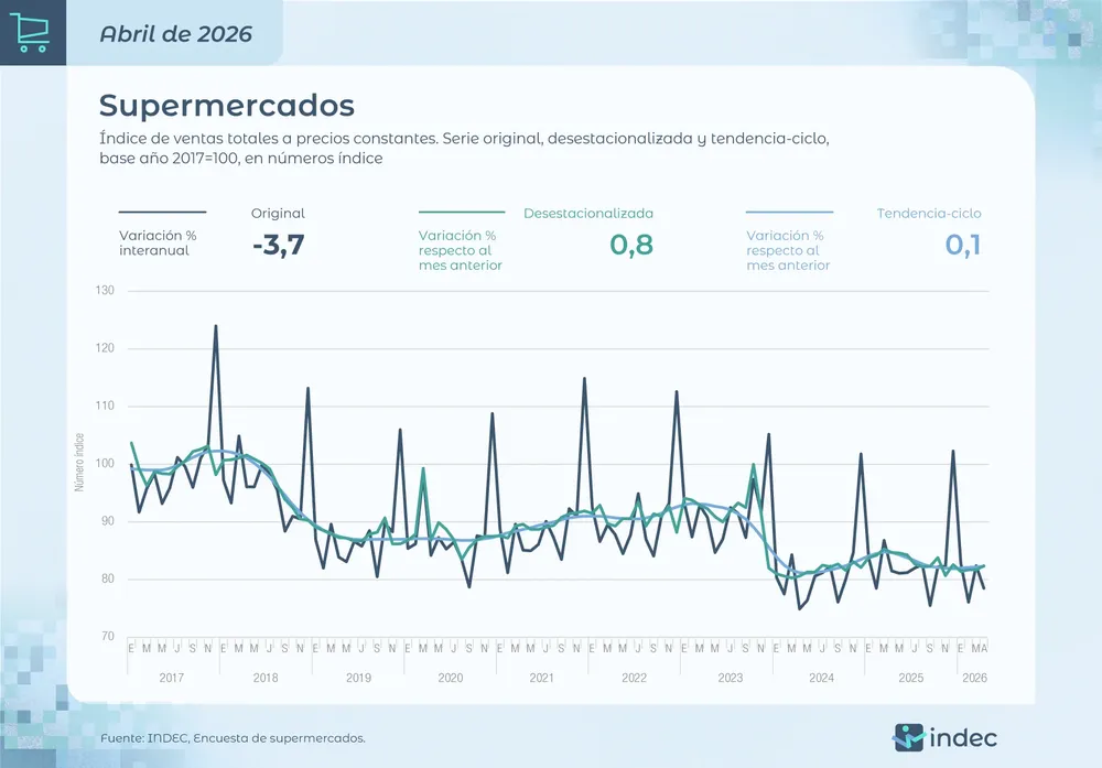 INDEC 1