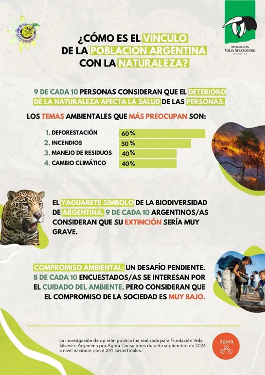 Encuesta Ambiental