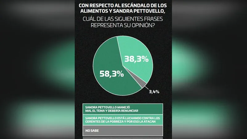 Escándalo de los alimentos