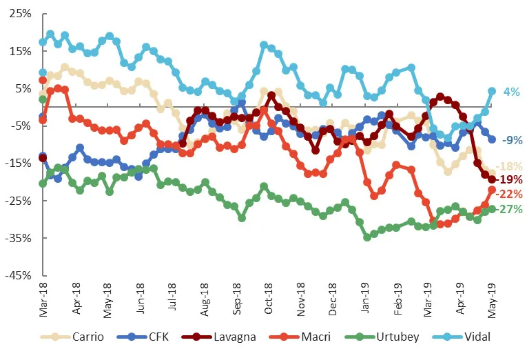 La encuesta de Elypsis que da respiro a Cambiemos y al presidente Macri
