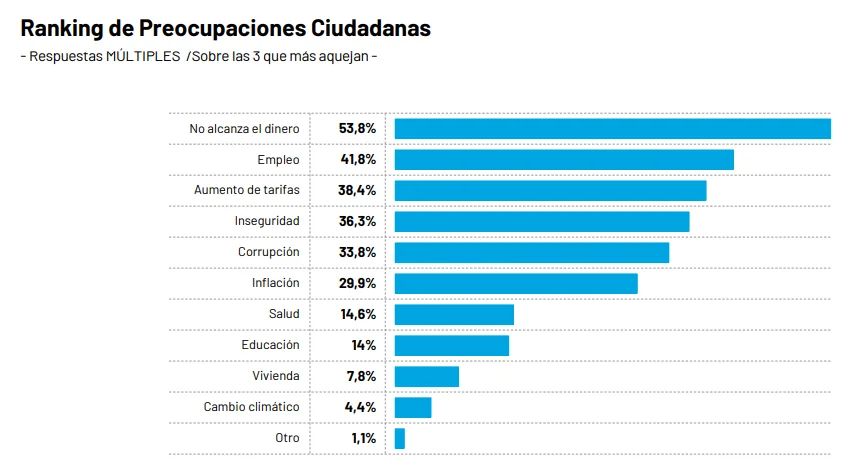 Informe RDT 4.