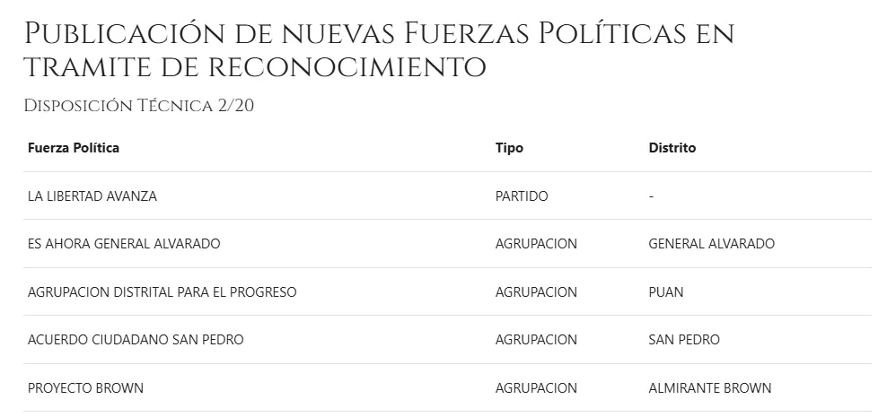 Alarma en LLA aún sin aval legal para elecciones en provincia de Buenos Aires