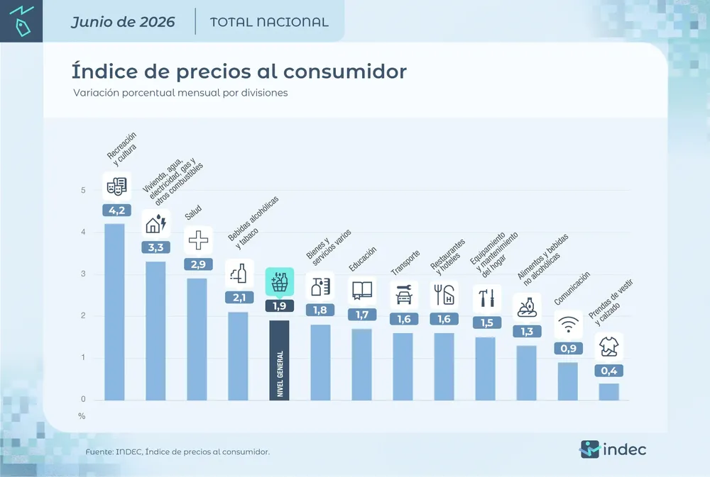 INDEC JUNIO