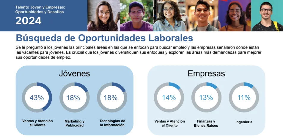 Jóvenes Empleo Argentina 3