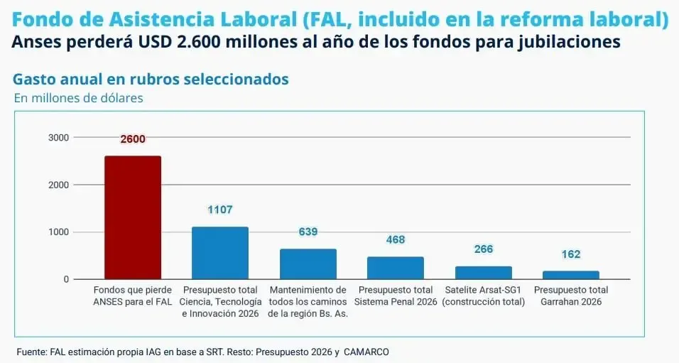 Informe del Instituto Argentina Grande sobre el FAL