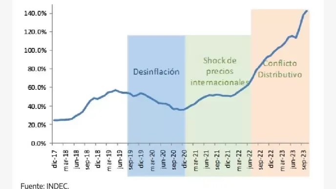 Advierten que el ajuste profundizará la descomposición social y económica