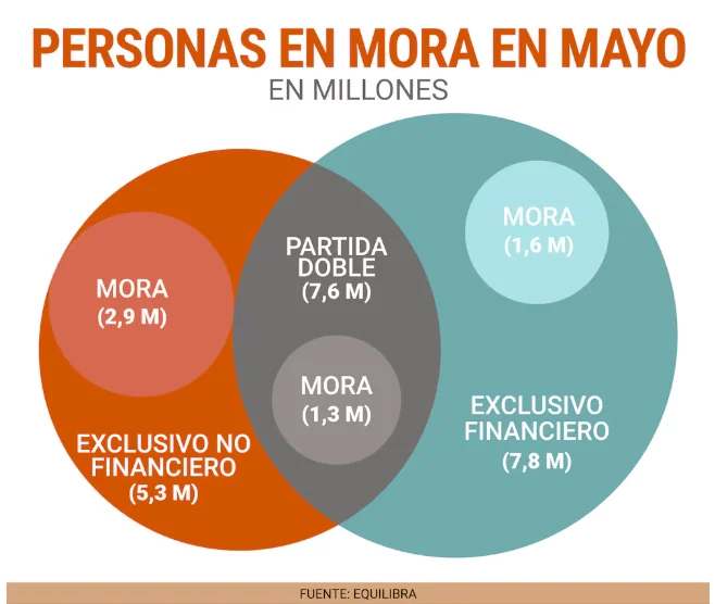 Mora Equilibra