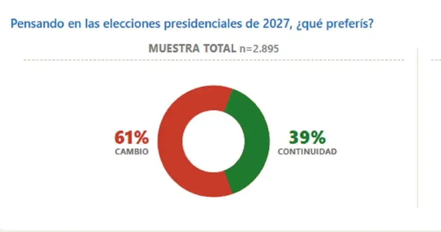 Muestra total