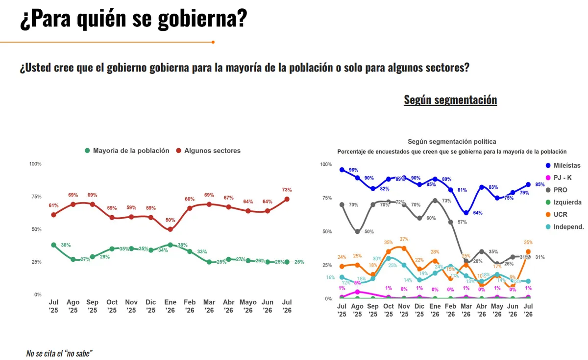 Encuesta QSocial.