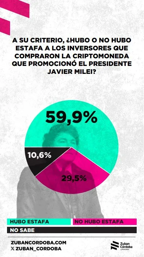 Zubán Córdoba Cripto Gate 3