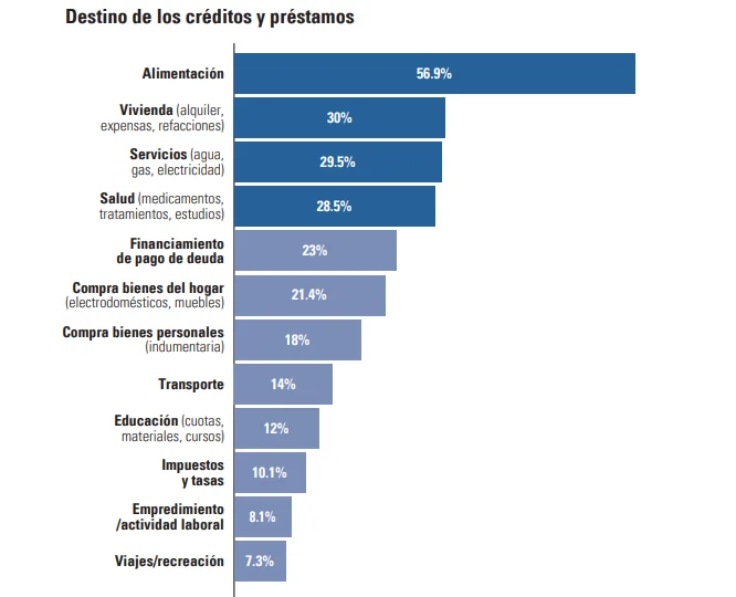 Informe de la Defensoría.