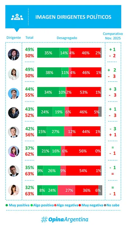 Encuesta Opina Argentina 1