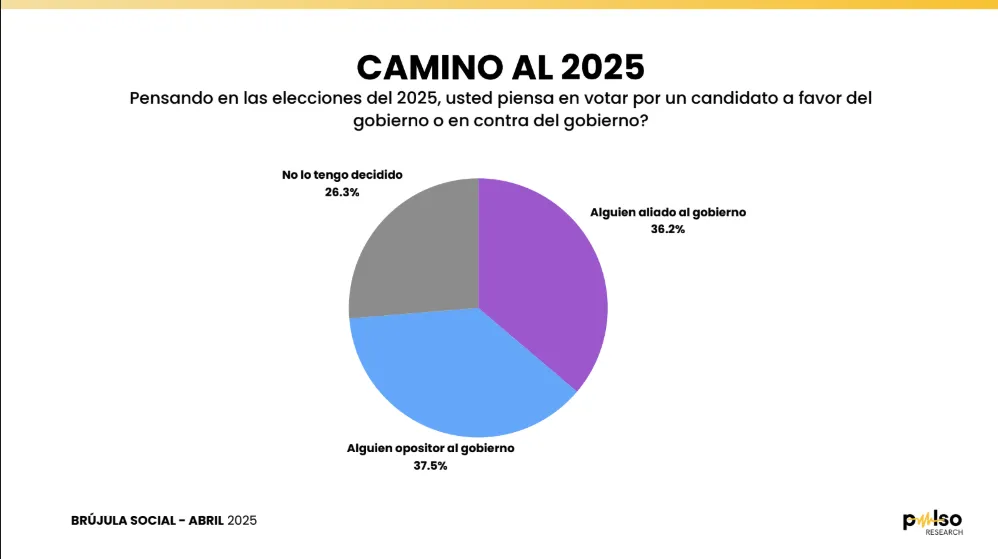 Camino al 2025 2