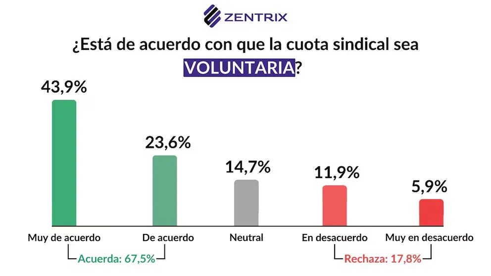 Zentrix