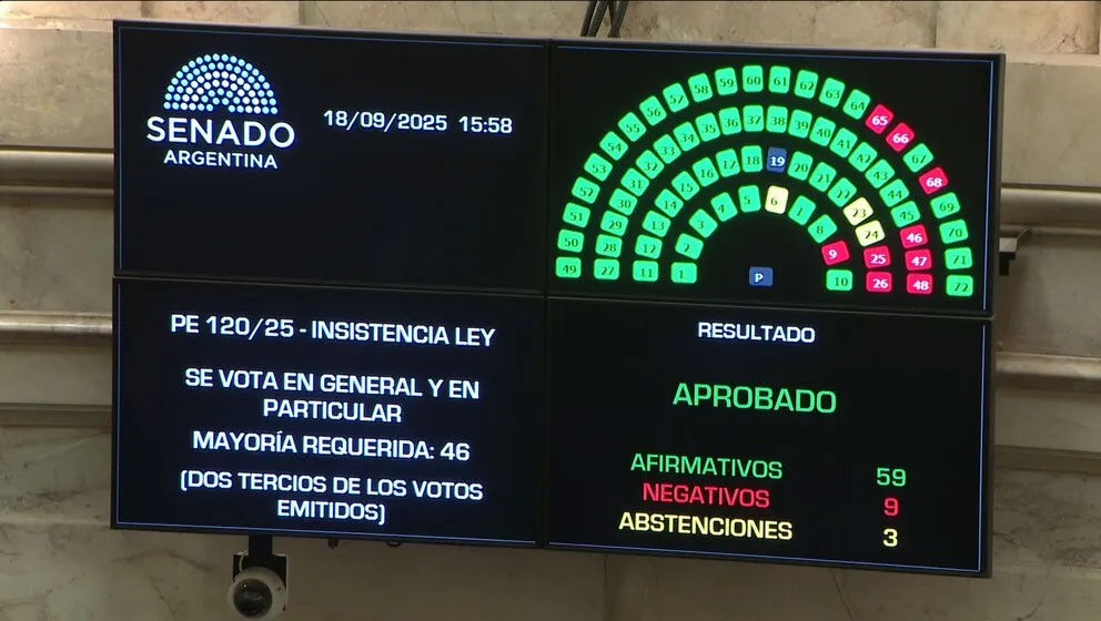 Senado Argentina