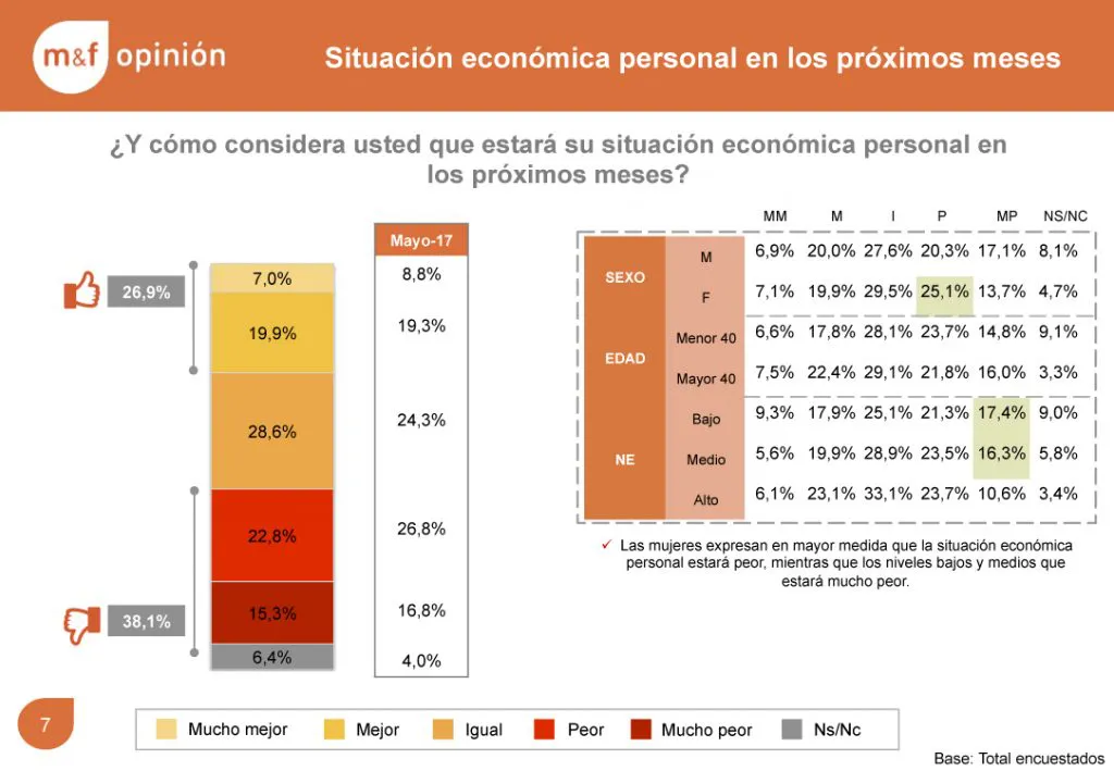 ¿Cómo será la situación económica del país en los próximos meses?