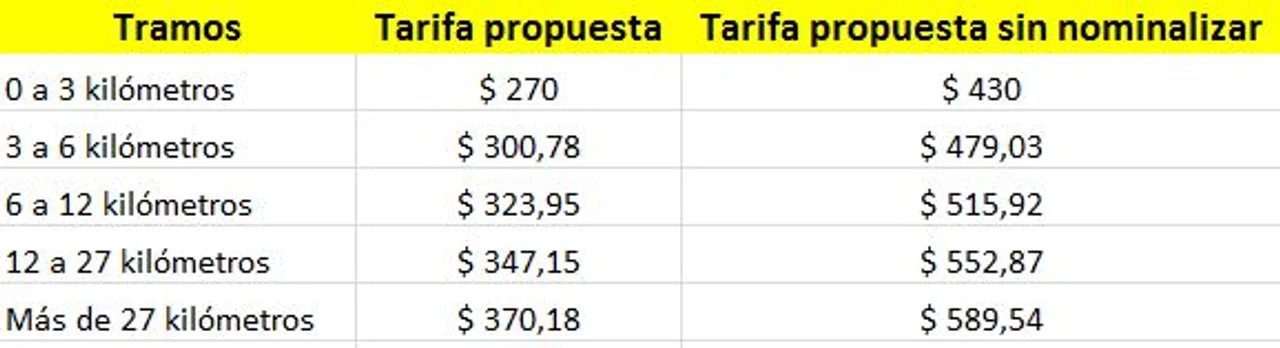 tarifa transporte febrero 