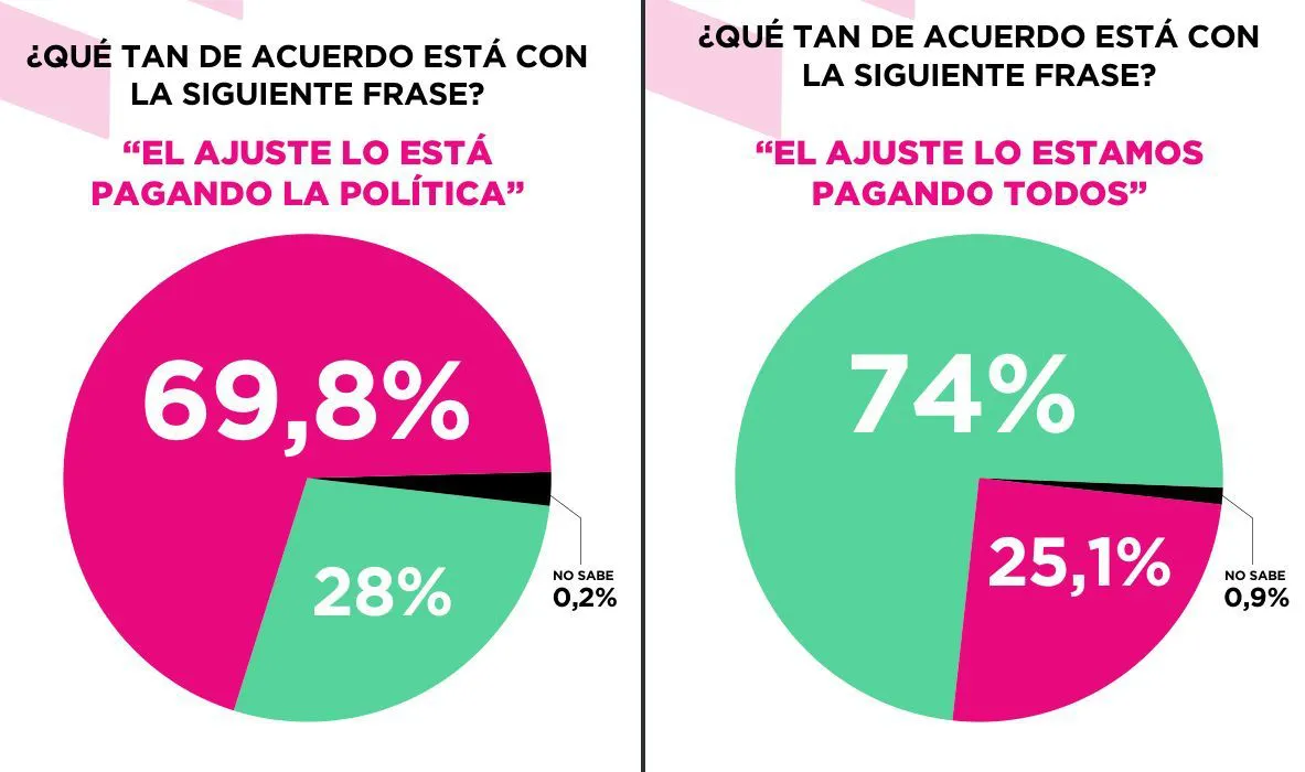 Quién paga el ajuste