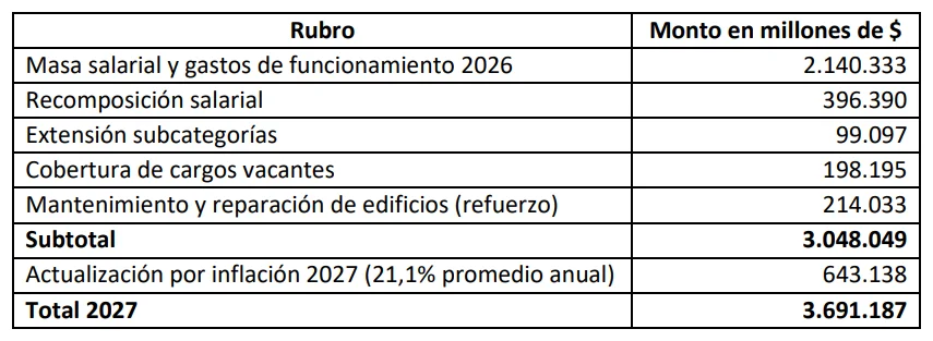 Documento elaborado por el Centro de Investigación y Formación (CIyF) de la Asociación Judicial Bonaerense.
