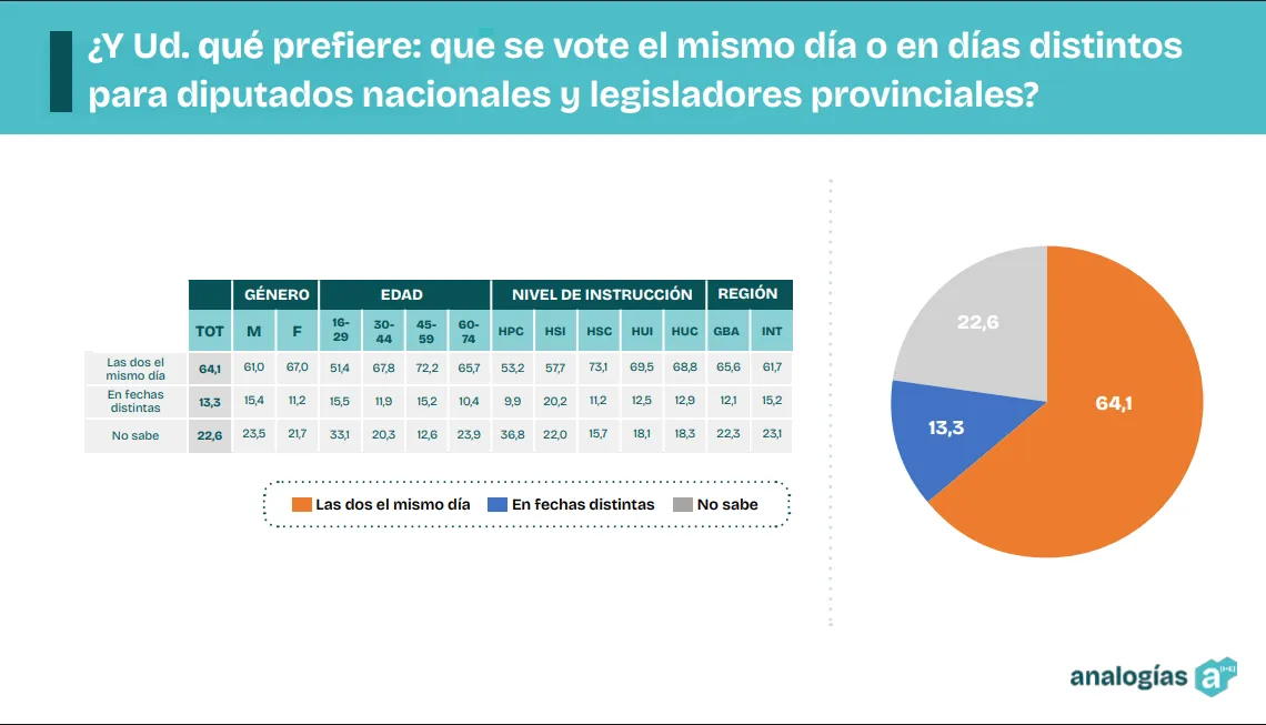 analogías desdoblamiento