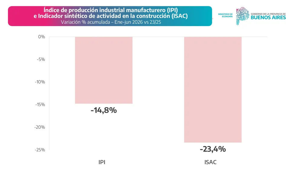 Datos productivos PBA 2