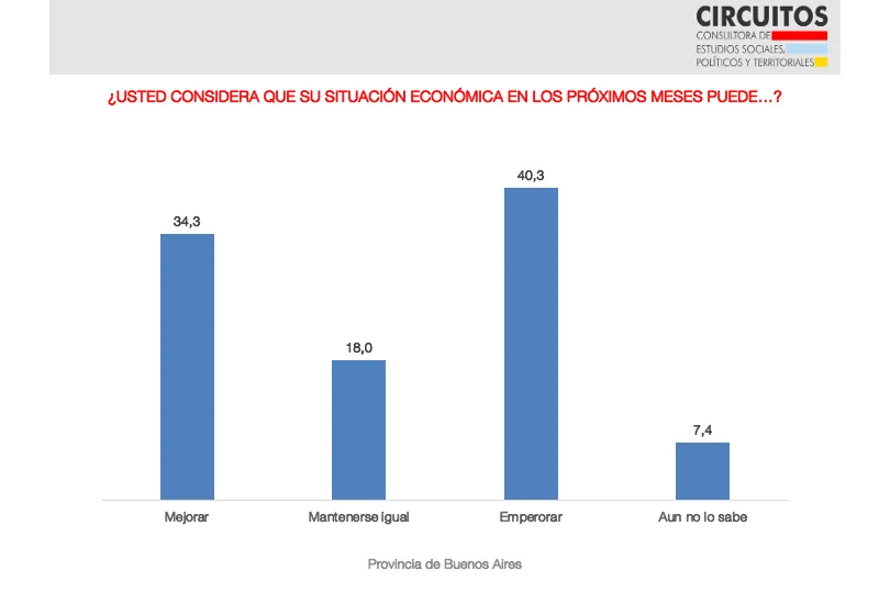 Expectativas Circuitos Mayo 2025