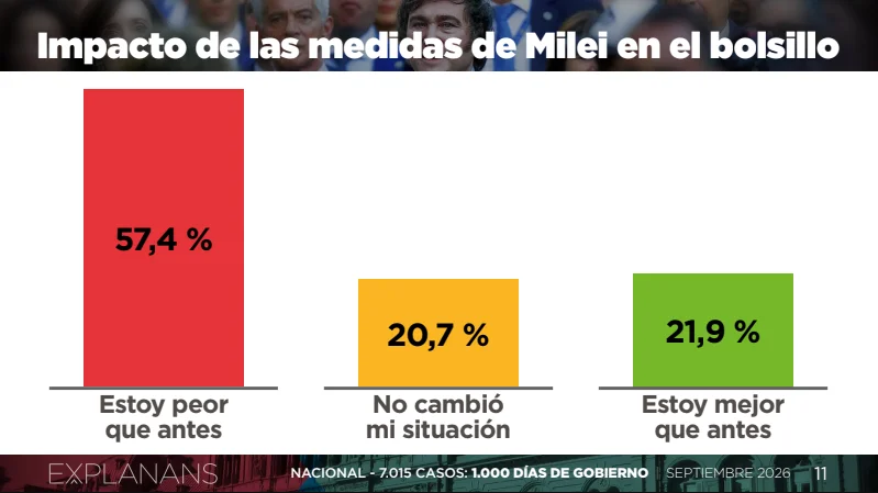 Explanans 1