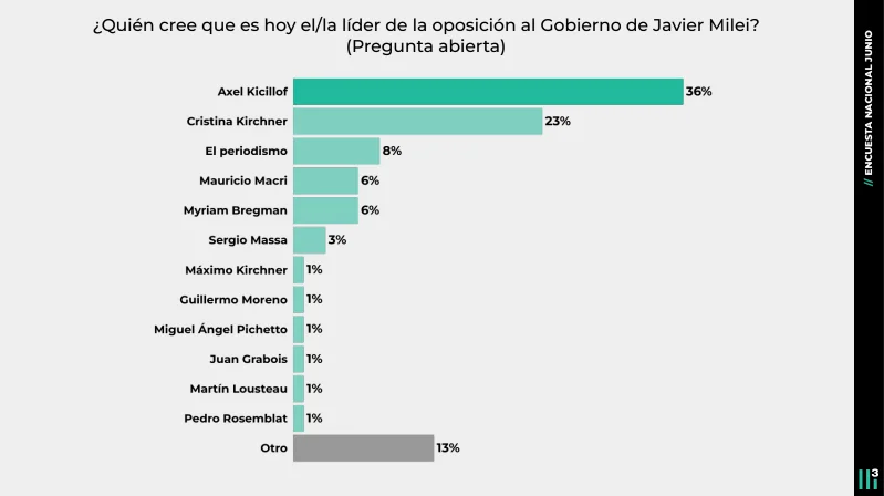 Casa 3 Encuesta V