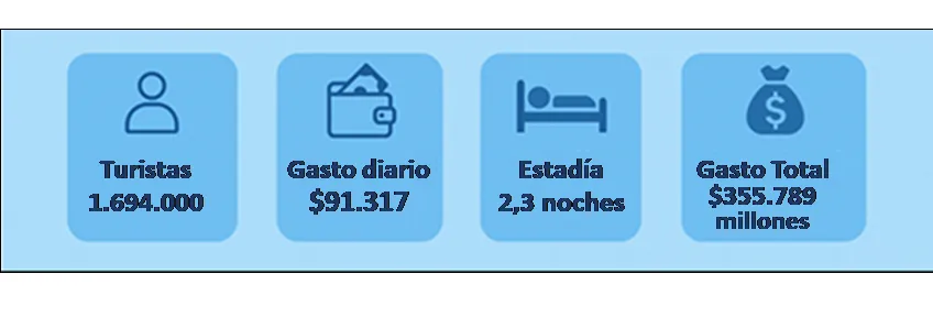 Came NOVIEMBRE TURISMO