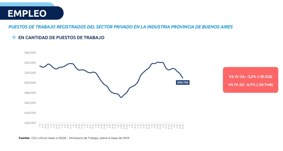 Informe UIPBA, septiembre 2026.