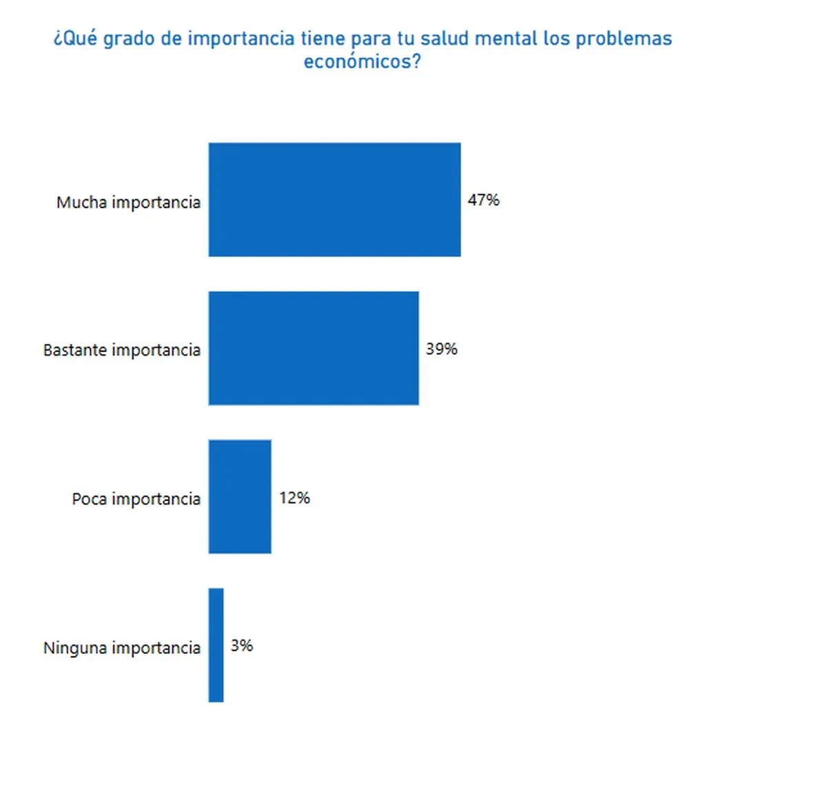 UBA Informe economía-salud mental