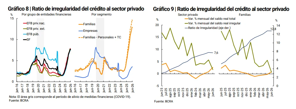 Informe sobre Bancos del Banco Central.