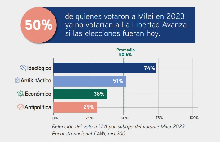 Encuesta Praxis 1