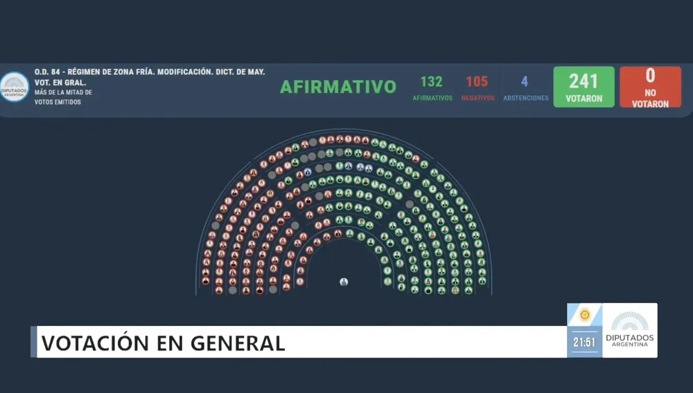 Régimen de zona fría